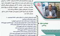 تسویه ۶۰٪ کل بدهی‌های سنواتی دانشگاه طی چهار ماه گذشته